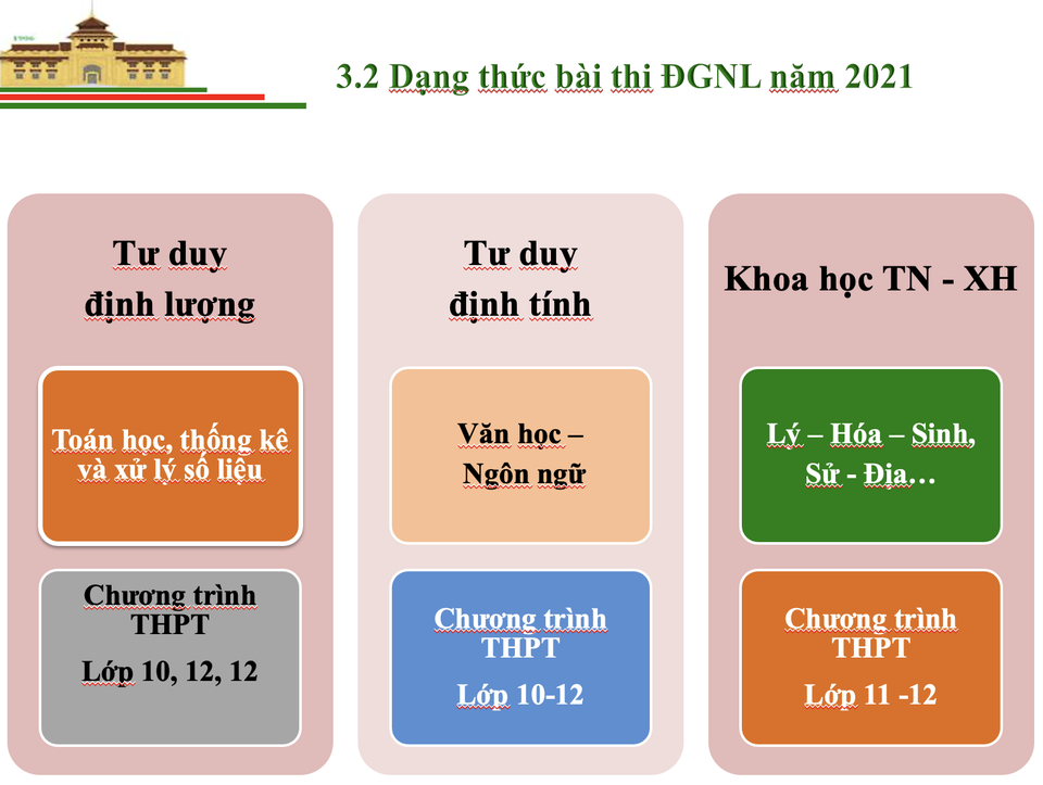 Thông tin mới nhất về Bài thi đánh giá năng lực vào Đại học Quốc gia Hà Nội - 4 Thông tin mới nhất về Bài thi đánh giá năng lực vào Đại học Quốc gia Hà Nội - 4