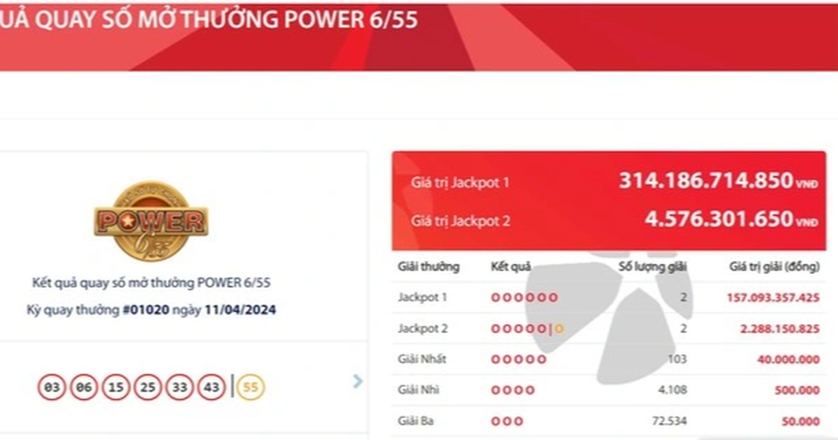 Tối 11/4, Vietlott xác định được hai khách hàng cùng trúng giải Jackpot 1 trị giá hơn 314 tỷ đồng (Ảnh chụp màn hình).