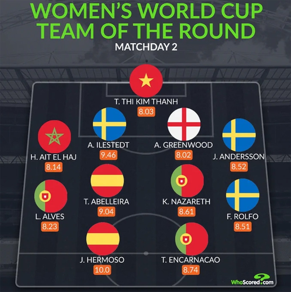 Ngôi sao nữ Việt Nam được vinh danh ở World Cup 2023 - 2 Ngôi sao nữ Việt Nam được vinh danh ở World Cup 2023 - 2