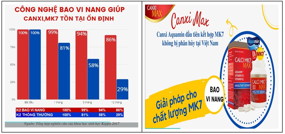 Canxi Max - lời giải cho mẹ đang đau đầu khi chọn canxi cho con - 3 Canxi Max - lời giải cho mẹ đang đau đầu khi chọn canxi cho con - 3