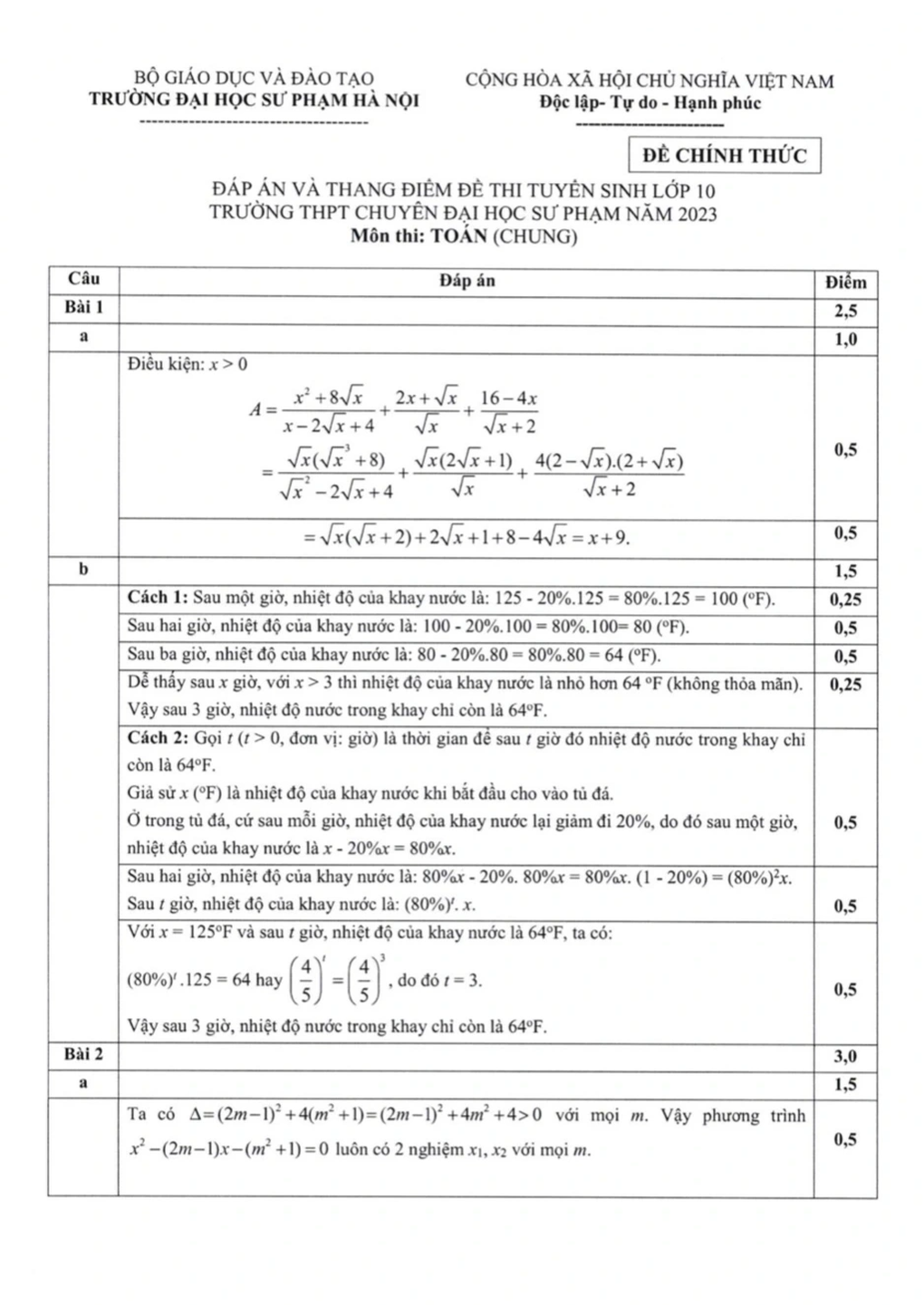Đề thi và đáp án chính thức kỳ thi lớp 10 THPT Chuyên Đại học Sư phạm 2023 - 5 Đề thi và đáp án chính thức kỳ thi lớp 10 THPT Chuyên Đại học Sư phạm 2023 - 5