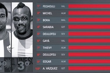 Cầu thủ chạy nhanh nhất La Liga không phải Ronaldo hay Bale