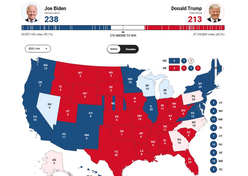 Trump - Biden đang bám đuổi quyết liệt ở 6 bang chiến địa quyết định - 2 Trump - Biden đang bám đuổi quyết liệt ở 6 bang chiến địa quyết định - 2