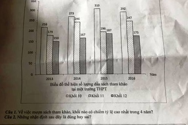 Thú vị biểu đồ hình cột xuất hiện trong đề thi Văn
