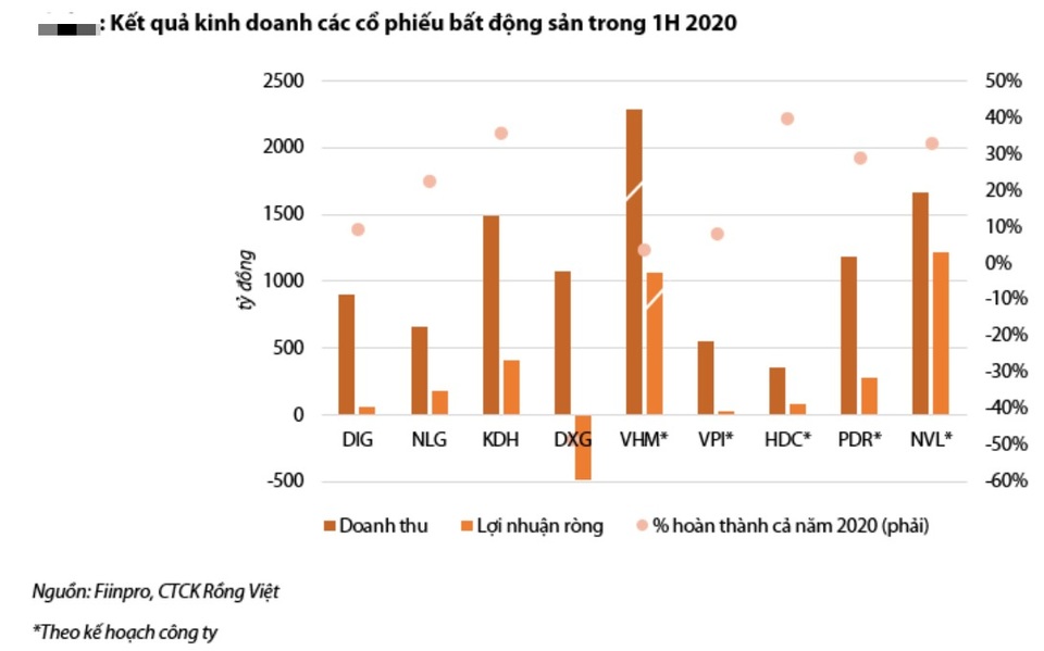 Soi các ông lớn bất động sản: Quỹ đất cứu giá cổ phiếu? - 2 Soi các ông lớn bất động sản: Quỹ đất cứu giá cổ phiếu? - 2