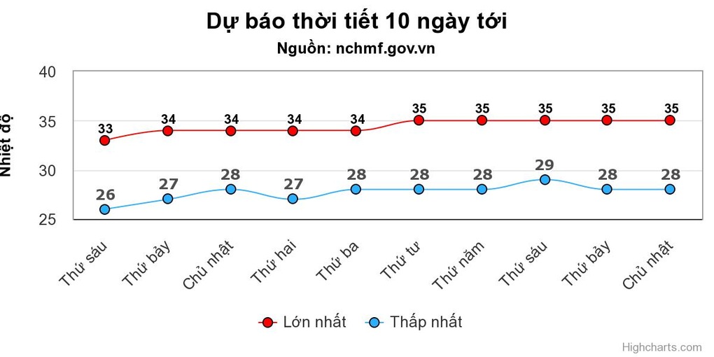 Mưa dông ở miền Bắc duy trì thêm 5 ngày - 1 Mưa dông ở miền Bắc duy trì thêm 5 ngày - 1