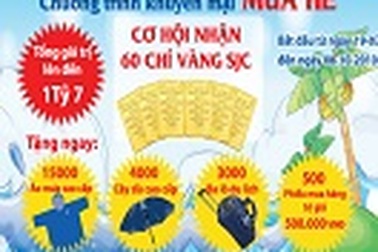 Nam Á Bank “Khuyến mại mùa hè” lên đến 1,7 tỷ đồng
