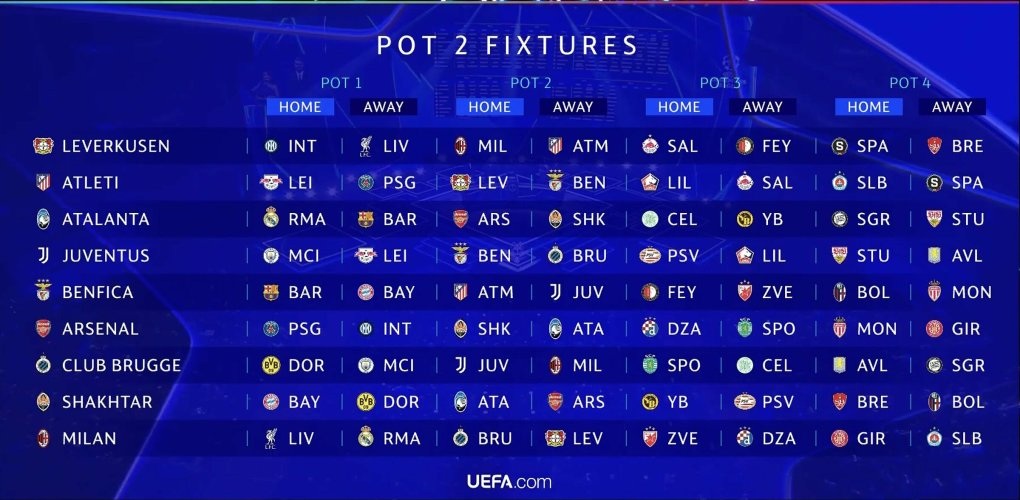 View - Vòng bảng Champions League: Quá nhiều đại chiến nảy lửa | Báo Dân trí