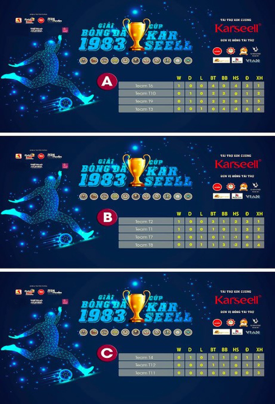 Tưng bừng khai mạc giải bóng đá 1983 CUP KARSEELL 2020 - 5 Tưng bừng khai mạc giải bóng đá 1983 CUP KARSEELL 2020 - 5