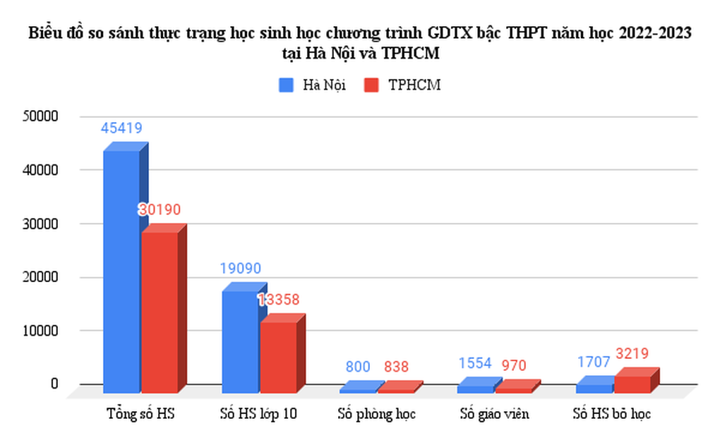 Hà Nội: 45.000 học sinh lọt THPT công lập, trường nghề gánh sao? - 1 Hà Nội: 45.000 học sinh lọt THPT công lập, trường nghề gánh sao? - 1