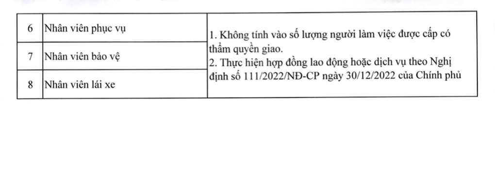 26 vị trí việc làm dự kiến tại đơn vị sự nghiệp cấp xã - 6 26 vị trí việc làm dự kiến tại đơn vị sự nghiệp cấp xã - 6