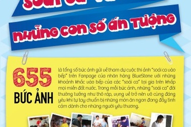 Cuộc thi ảnh "Soái ca vào bếp" - những con số ấn tượng