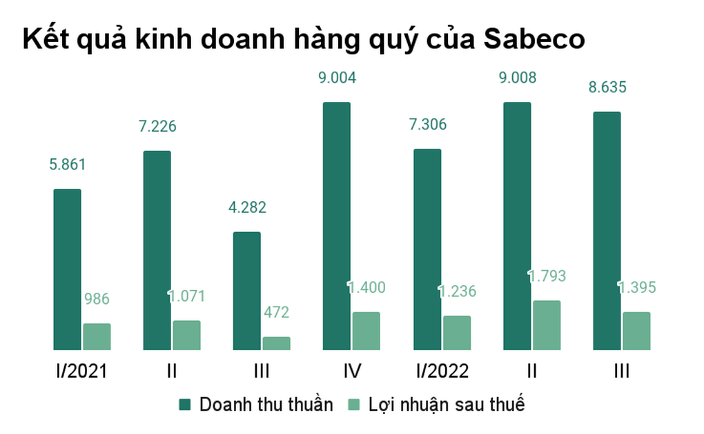 Lạm phát lại giúp ông lớn ngành bia Sabeco hái quả - 1 Lạm phát lại giúp ông lớn ngành bia Sabeco hái quả - 1