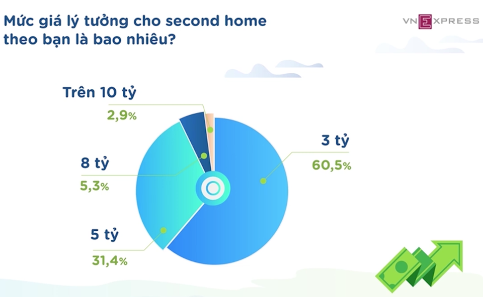 Hạ tầng dẫn lối đầu tư căn nhà thứ 2 về Bãi Dài Cam Ranh - 3 Hạ tầng dẫn lối đầu tư căn nhà thứ 2 về Bãi Dài Cam Ranh - 3