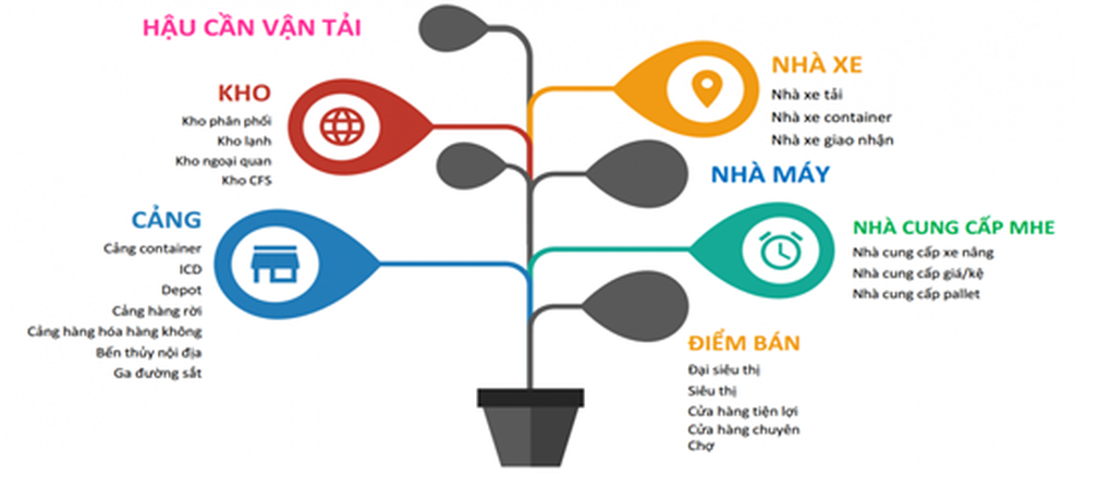 Phát triển Tư duy toàn cầu và hành động địa phương trong ngành logistics - 1 Phát triển Tư duy toàn cầu và hành động địa phương trong ngành logistics - 1