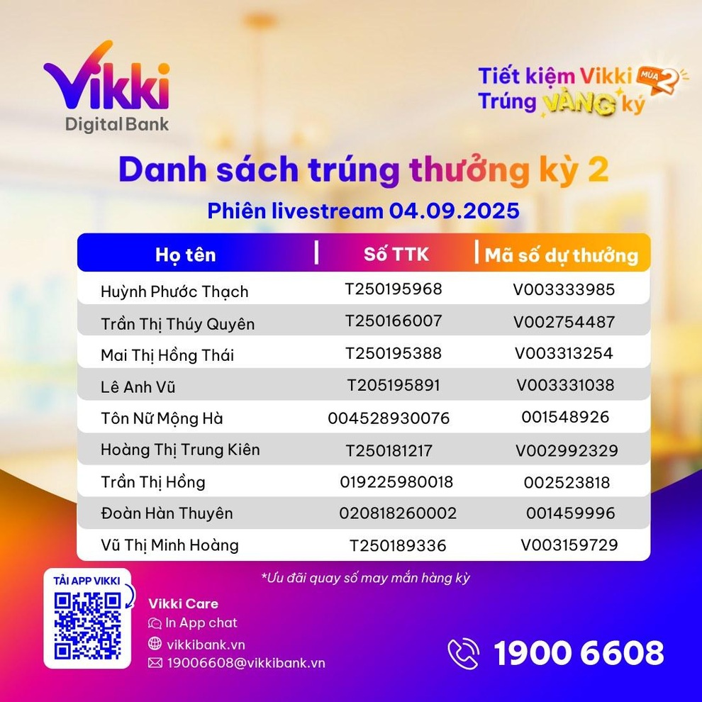 29 phần quà được trao trong phiên livestream “Tiết kiệm Vikki trúng vàng ký” mùa 2 - 2 29 phần quà được trao trong phiên livestream “Tiết kiệm Vikki trúng vàng ký” mùa 2 - 2