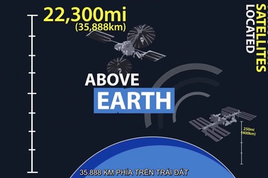 Các phi hành gia giữ liên lạc với Trái đất bằng cách nào?