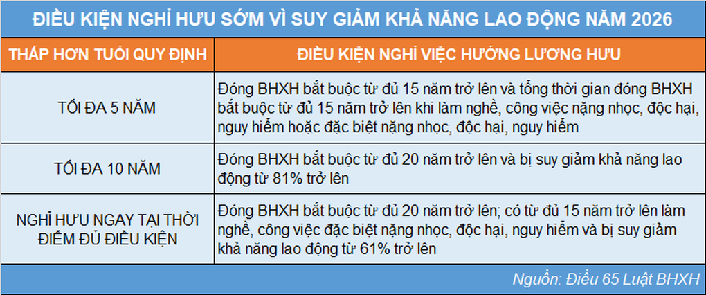 Chi tiết cách tính lương hưu trong năm 2026 - 4