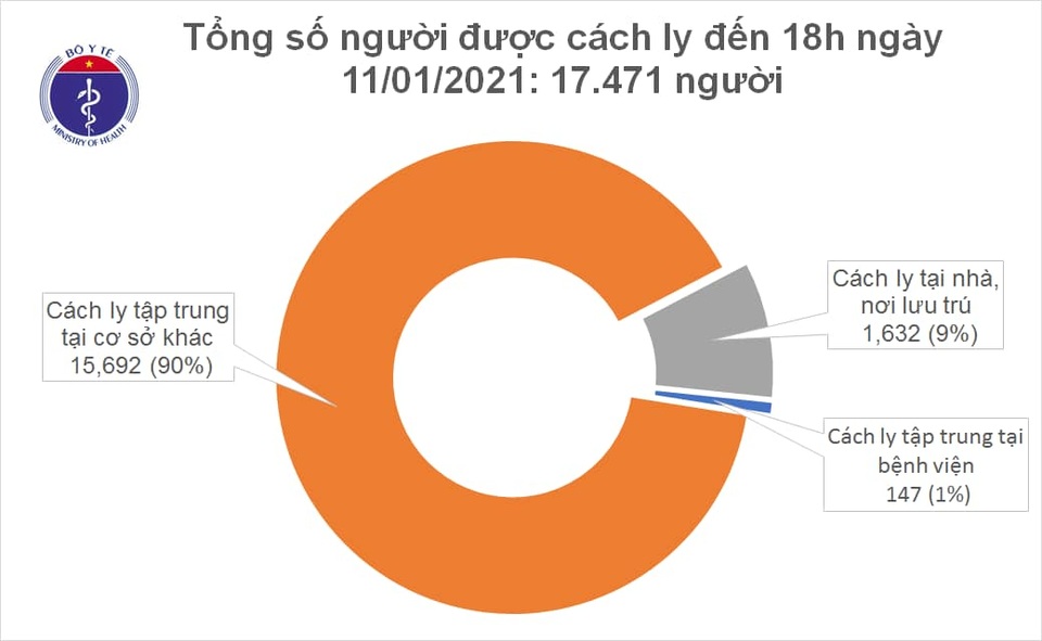 Ca mắc Covid-19 mới nhất là chuyên gia Ba Lan - 2 Ca mắc Covid-19 mới nhất là chuyên gia Ba Lan - 2