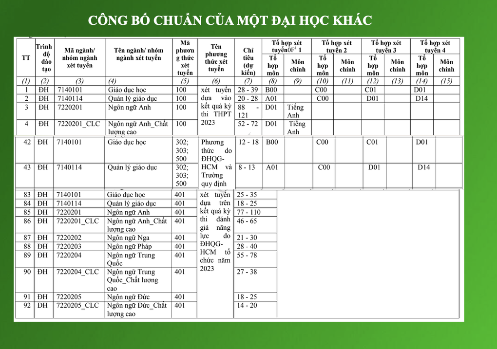 Đại học Bách khoa có sòng phẳng trong vụ 2 thủ khoa trượt nguyện vọng 1? - 3