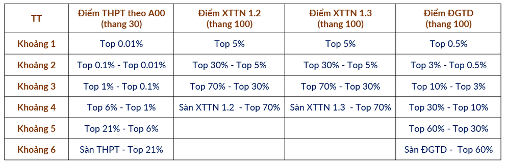 ĐH Bách khoa Hà Nội công bố cách quy đổi điểm chuẩn xét tuyển 2025 - 2 ĐH Bách khoa Hà Nội công bố cách quy đổi điểm chuẩn xét tuyển 2025 - 2