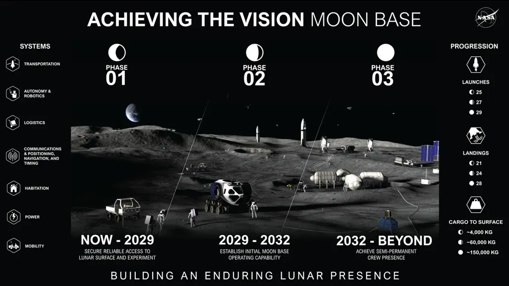 NASA phác thảo căn cứ Mặt Trăng có quy mô như một thành phố - 1