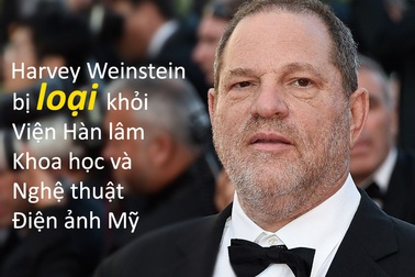 Hàng loạt đòn giáng mạnh xuống “kẻ tội đồ” quấy rối ở Hollywood