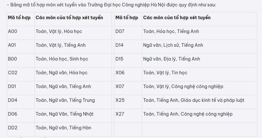 Trường ĐH Công nghiệp Hà Nội tuyển sinh 62 ngành, nhiều tổ hợp mới - 2 Trường ĐH Công nghiệp Hà Nội tuyển sinh 62 ngành, nhiều tổ hợp mới - 2