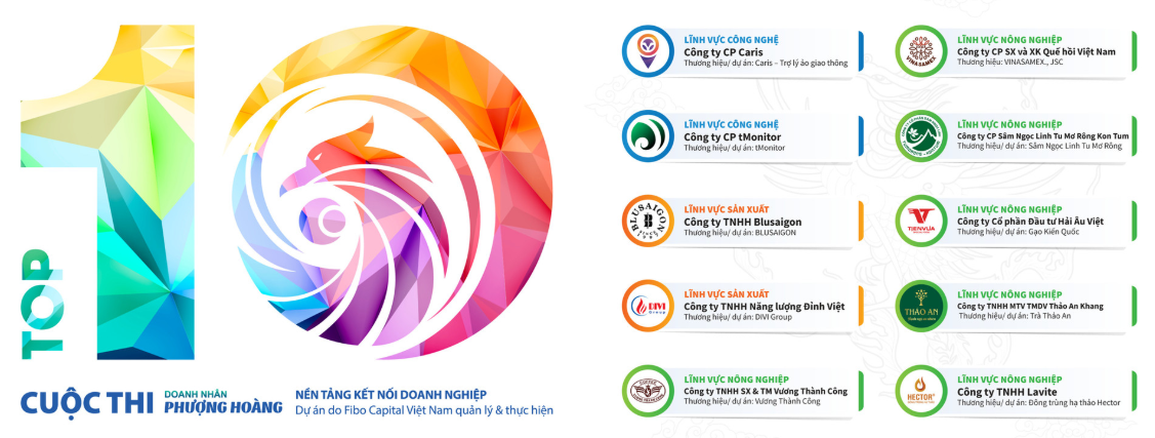 Doanh nhân Phượng Hoàng: chốt deal khủng cho Hải Âu Việt và BLUSAIGON - 3