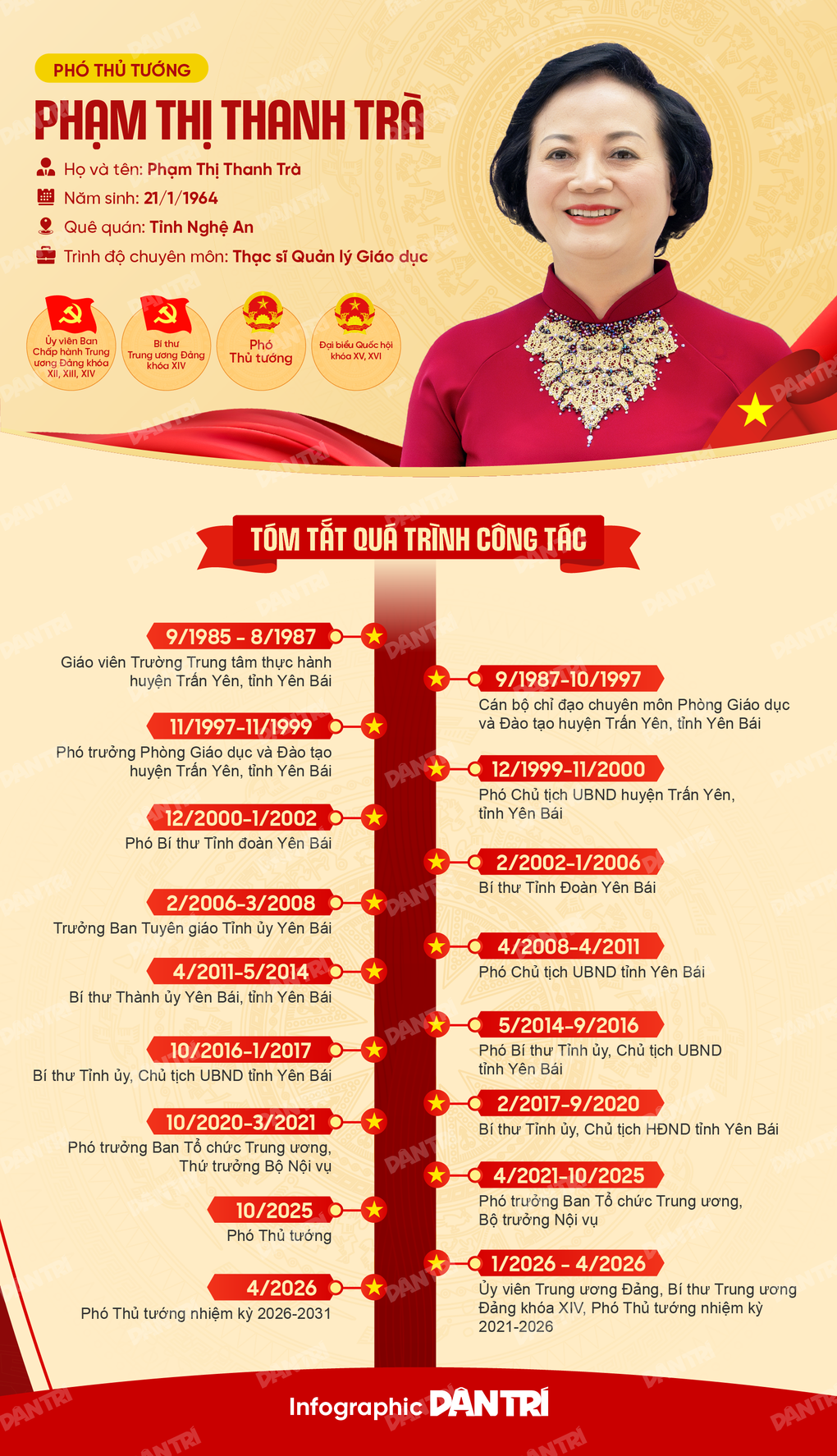 Nữ Phó Thủ tướng duy nhất trong bộ máy lãnh đạo Chính phủ - 1