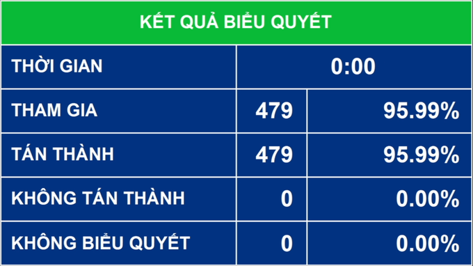 Thủ tướng Chính phủ Phạm Minh Chính tuyên thệ nhậm chức - Ảnh 2.