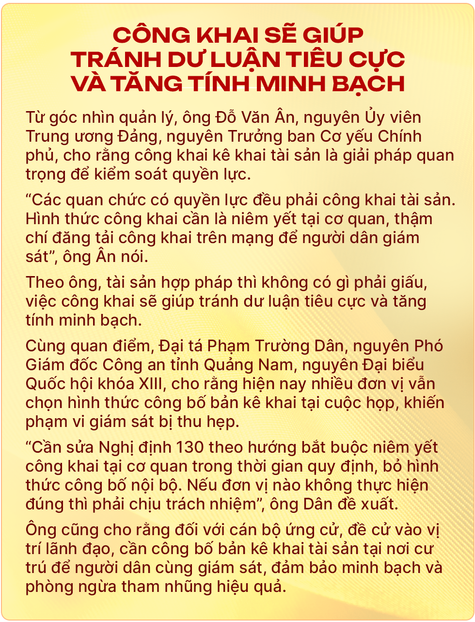Để kê khai tài sản của cán bộ không hình thức (kỳ 1): Cần niêm yết bản khai - 21