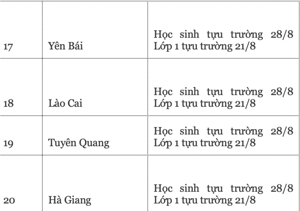 View - Lịch tựu trường năm 2024 của 63 tỉnh thành, Hà Nội chưa "chốt" | Báo Dân trí