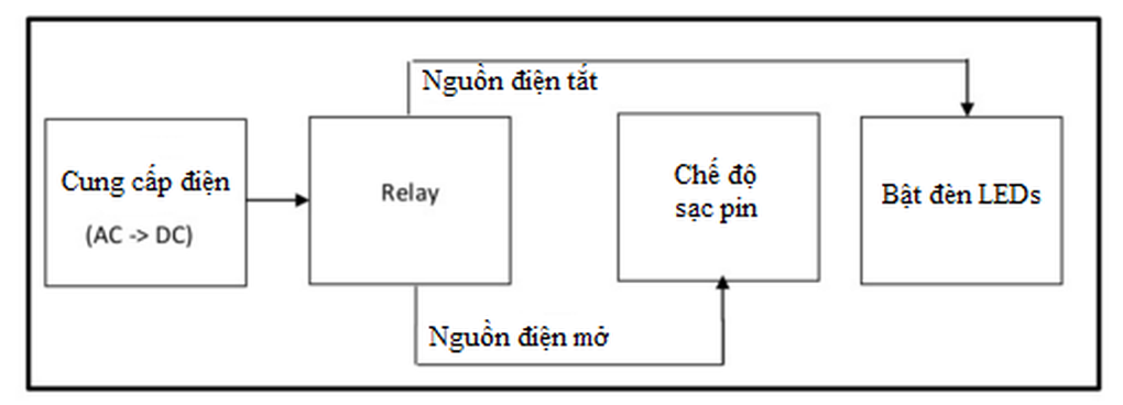 Vì sao đèn EXIT VONTA là lựa chọn hàng đầu cho chỉ dẫn an toàn tại các công trình? - 4 Vì sao đèn EXIT VONTA là lựa chọn hàng đầu cho chỉ dẫn an toàn tại các công trình? - 4