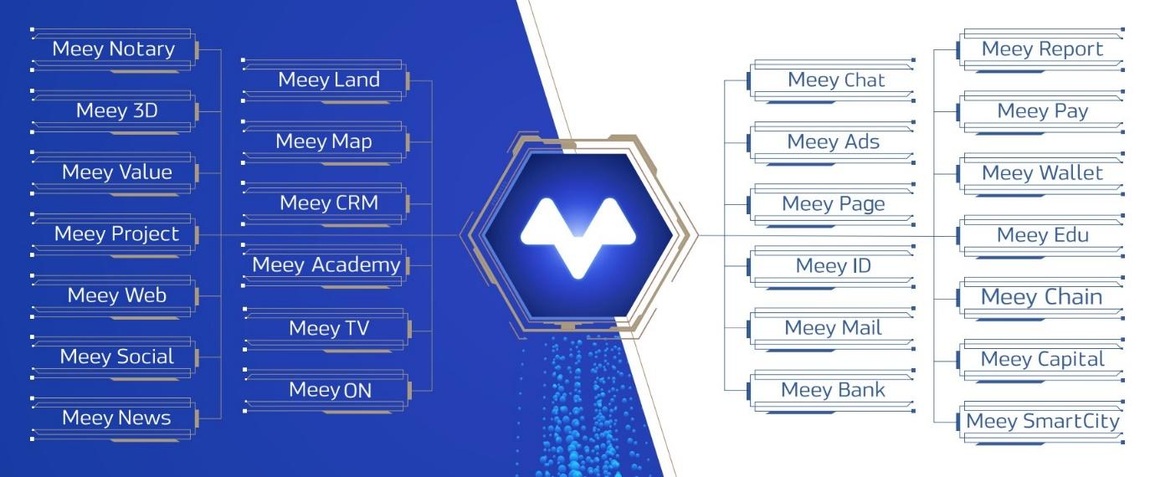 Kỳ vọng giải bài toán bất động sản trên nền tảng của AWS - 2 Kỳ vọng giải bài toán bất động sản trên nền tảng của AWS - 2