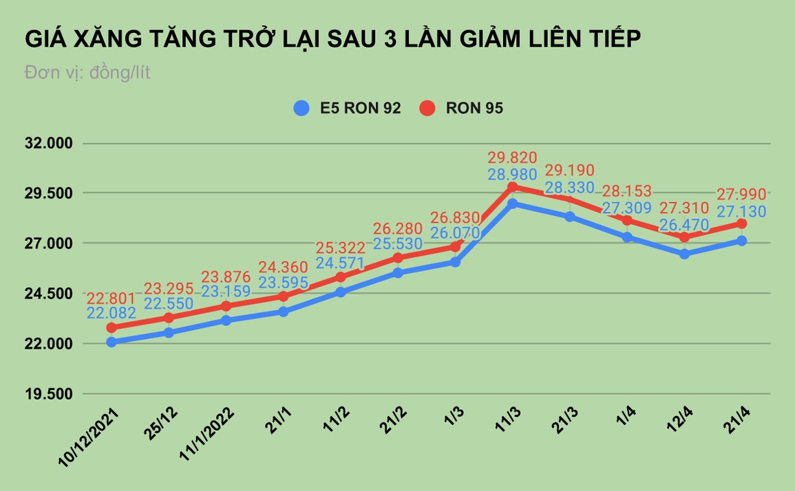 Đề xuất giảm thuế MFN với xăng động cơ, giá xăng liệu có giảm? - 1 Đề xuất giảm thuế MFN với xăng động cơ, giá xăng liệu có giảm? - 1