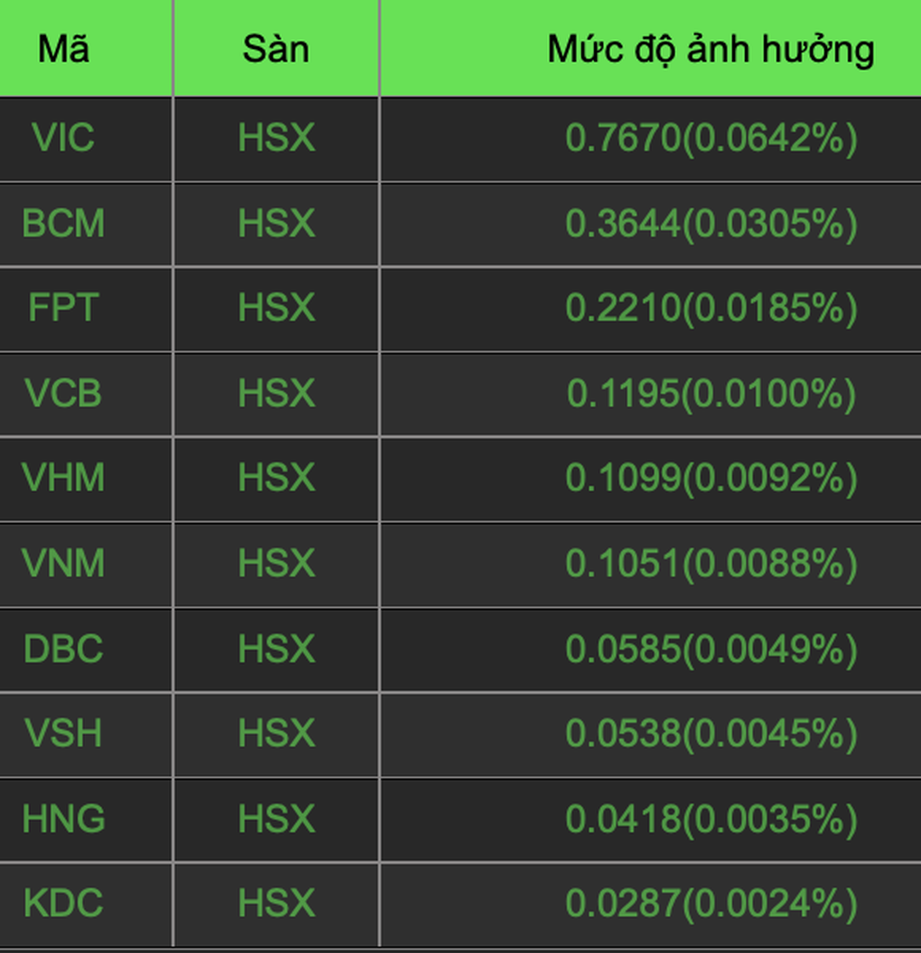 Cổ phiếu đại gia buôn xe Mercedes tăng trần giữa lúc thị trường đỏ lửa - 1 Cổ phiếu đại gia buôn xe Mercedes tăng trần giữa lúc thị trường đỏ lửa - 1