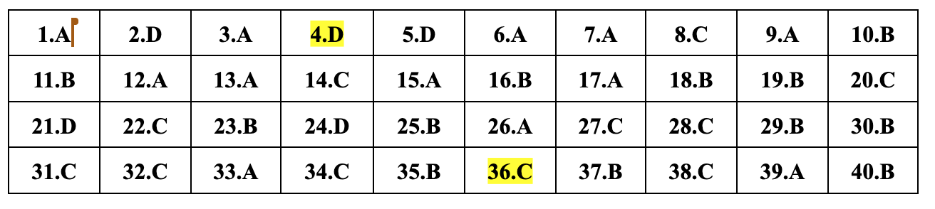 ອັບເດດຄຳຕອບທີ່ແນະນຳສຳລັບ 24 ລະຫັດການສອບເສັງຟີຊິກສຳລັບການສອບເສັງຈົບຊັ້ນມັດທະຍົມຕອນປາຍ 2024 - 10 Cập nhật đáp án gợi ý 24 mã đề môn vật lý thi tốt nghiệp THPT năm 2024 - 10