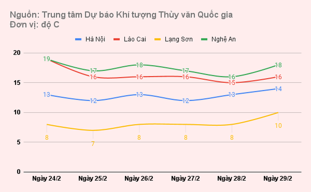 Miền Bắc đang ở trong đợt rét đặc biệt - 1 Miền Bắc đang ở trong đợt rét đặc biệt - 1
