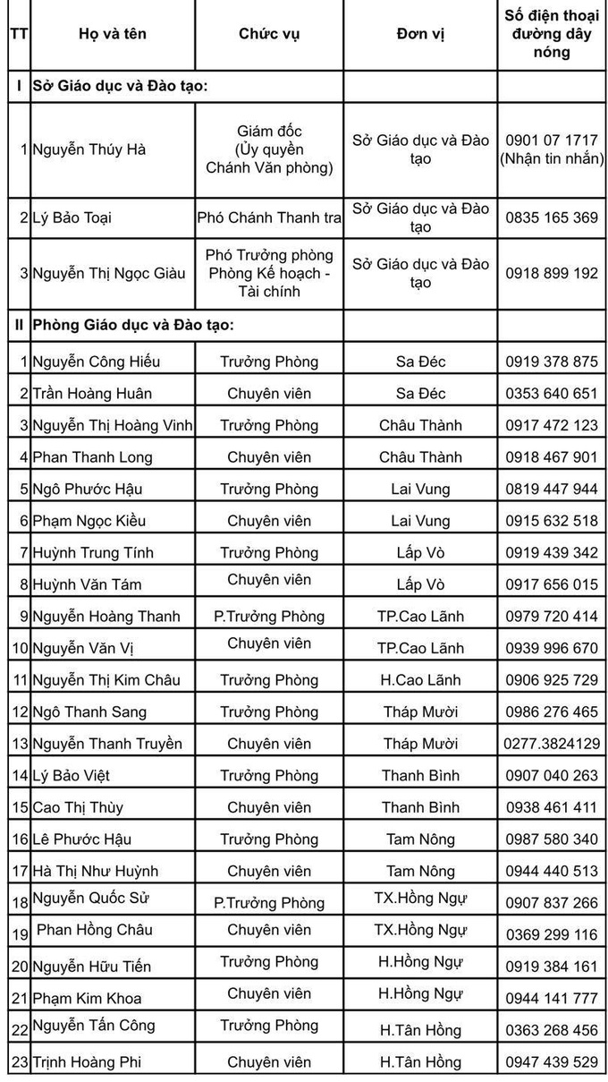 Đồng Tháp: Công bố đường dây nóng tiếp nhận phản ánh các khoản thu năm học 2020 - 2021 - Ảnh 1. Đồng Tháp: Công bố đường dây nóng tiếp nhận phản ánh các khoản thu năm học 2020 - 2021 - Ảnh 1.