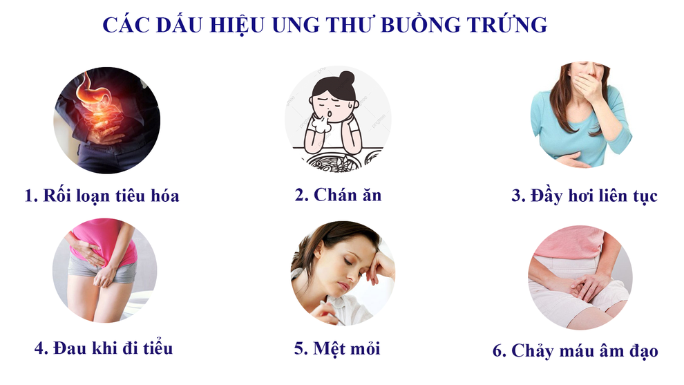 Các triệu chứng của ung thư buồng trứng - 1 Các triệu chứng của ung thư buồng trứng - 1