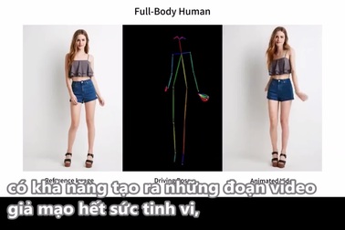 Khả năng tạo video chuyển động mượt mà từ hình ảnh tĩnh của Animate Anyone