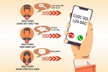 Mạo danh công an lừa đảo tiền tỉ: Nhận diện kẻ gian bằng cách nào?