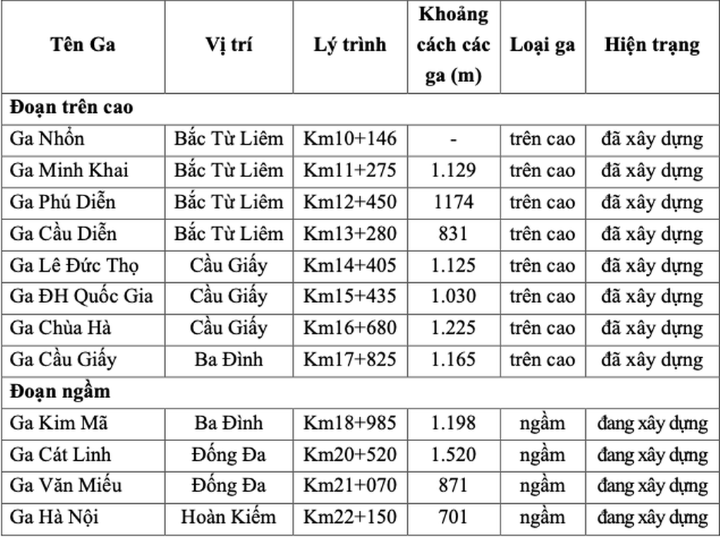 Đề xuất cấp giấy phép môi trường cho metro Nhổn - ga Hà Nội - 2 Đề xuất cấp giấy phép môi trường cho metro Nhổn - ga Hà Nội - 2