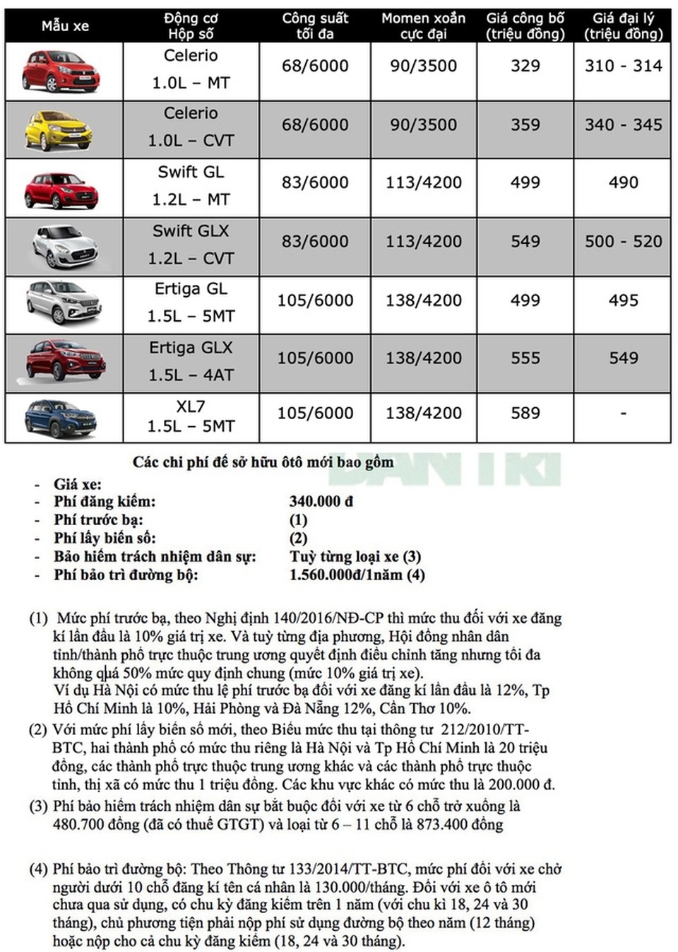 Bảng giá Suzuki tháng 6/2020 - 1 Bảng giá Suzuki tháng 6/2020 - 1