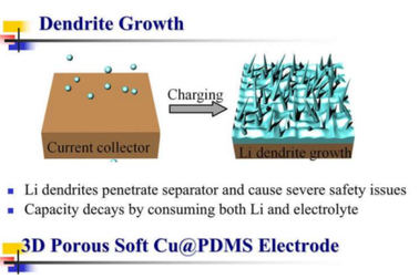 Khám phá mới giúp kéo dài tuổi thọ pin và tăng độ an toàn khi sử dụng