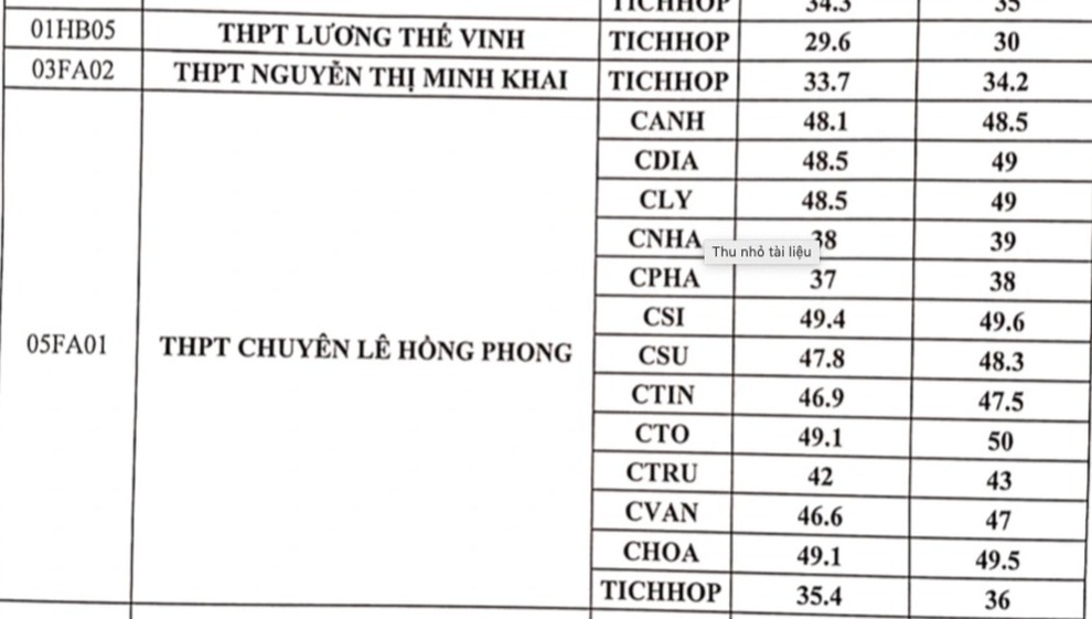 Phụ huynh kêu cứu, TPHCM bổ sung 10% chỉ tiêu vào lớp chuyên, trường chuyên - 2 Phụ huynh kêu cứu, TPHCM bổ sung 10% chỉ tiêu vào lớp chuyên, trường chuyên - 2