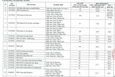 ĐH Trà Vinh: Xét tuyển bổ sung đợt 2 hơn 1.900 chỉ tiêu