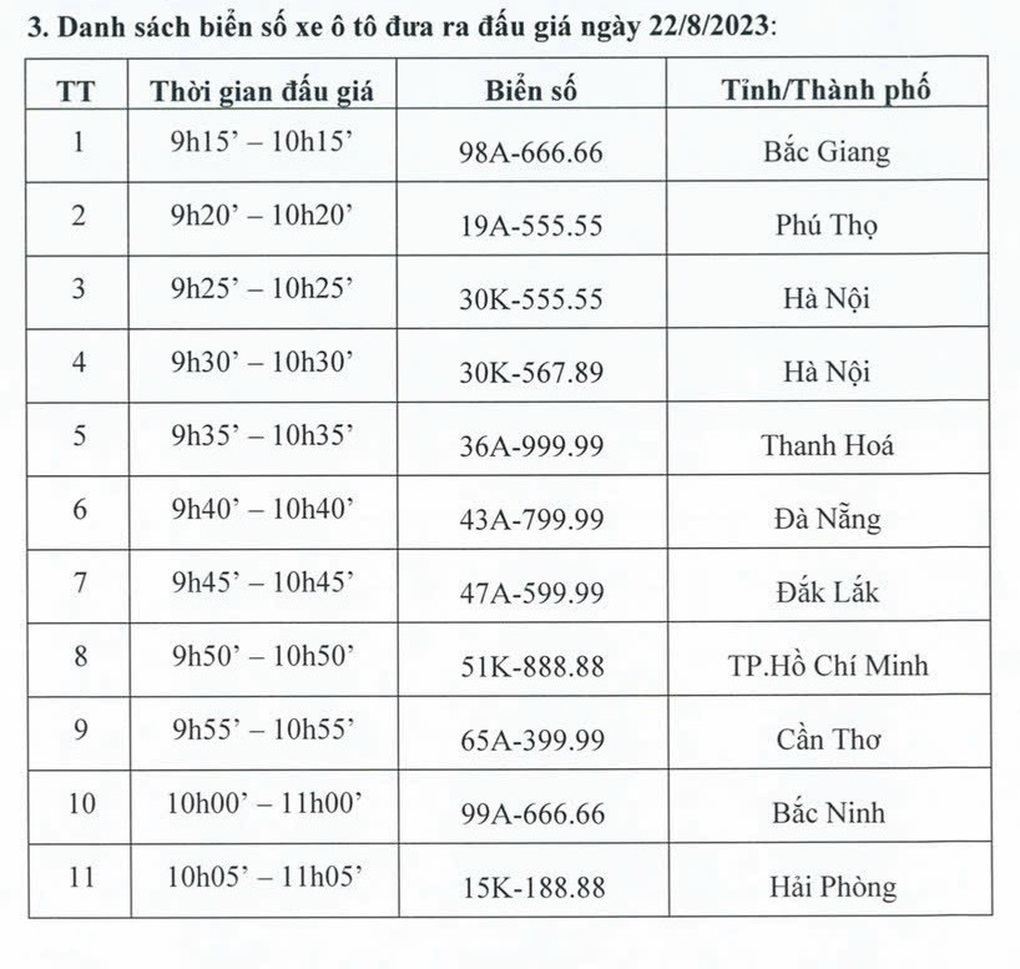 Hé lộ danh sách biển số ô tô siêu đẹp trong phiên đấu giá đầu tiên - 1 Hé lộ danh sách biển số ô tô siêu đẹp trong phiên đấu giá đầu tiên - 1