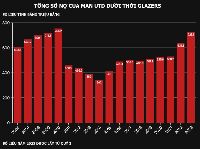 Khoản đầu tư của Jim Ratcliffe có ý nghĩa thế nào đến số phận Man Utd? - 3 Khoản đầu tư của Jim Ratcliffe có ý nghĩa thế nào đến số phận Man Utd? - 3